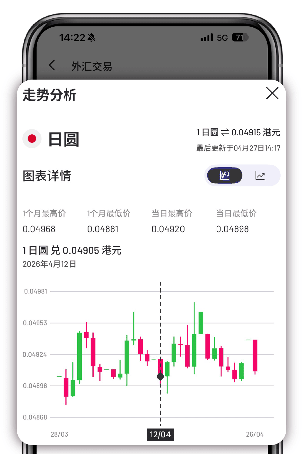 外汇市场资讯